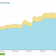 Illustration for article titled Kinja inverted benchmarking for Feb 2015